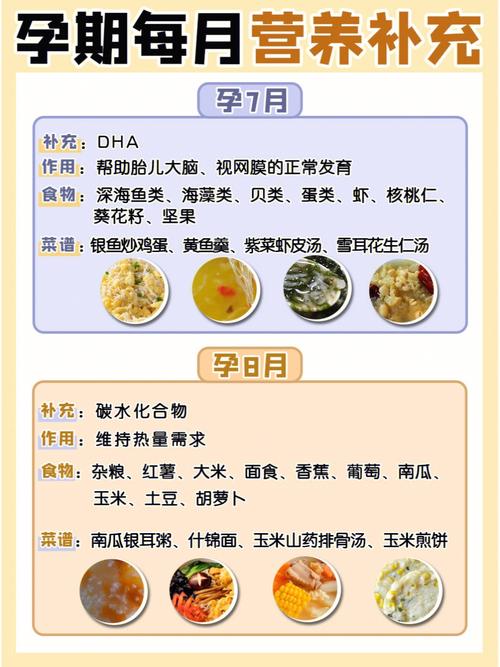 孕期忌口食物有哪些,孕期忌口食物清单推荐