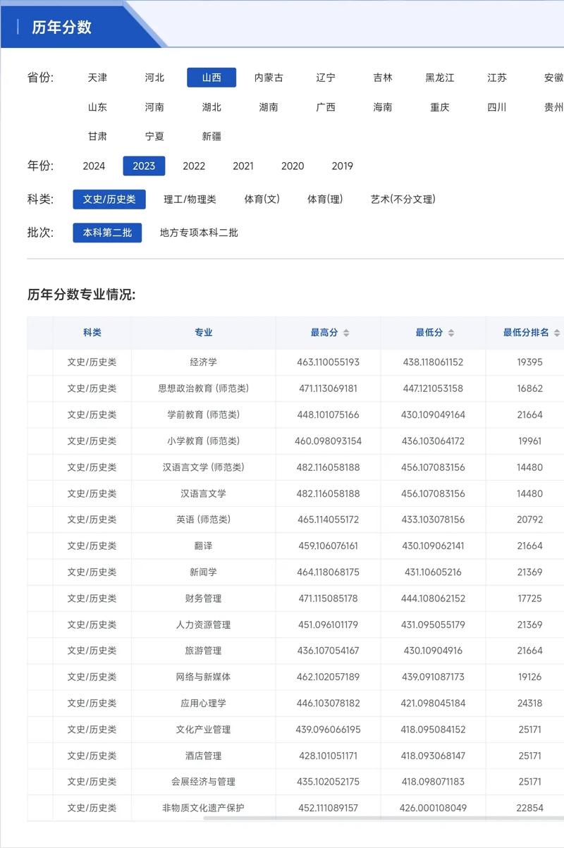 山西省招生网官网查分数,“山西招生网官网查分入口”
