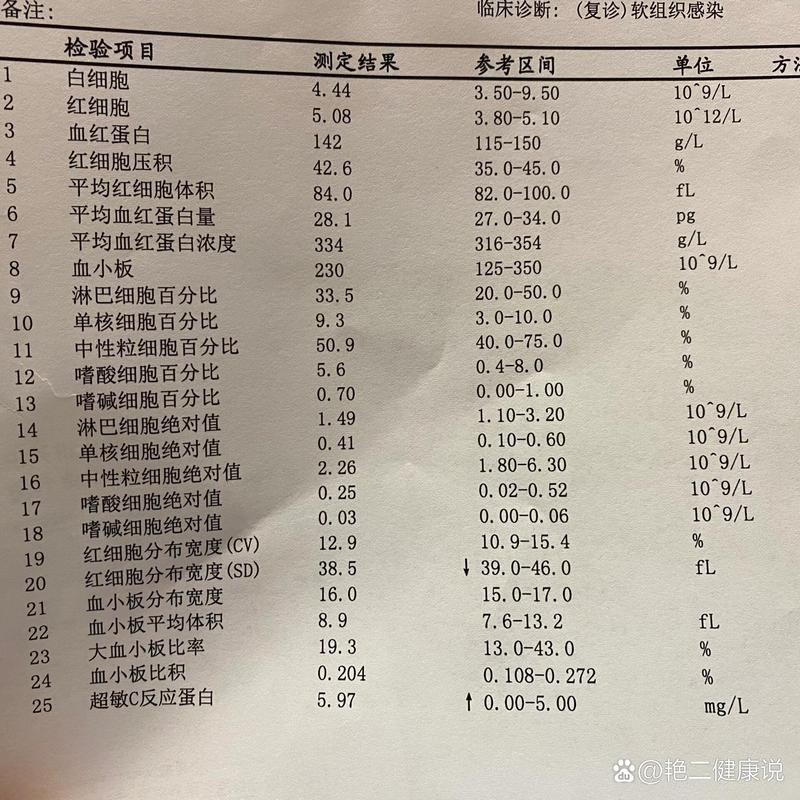 高敏c反应蛋白高 怎么回事,高敏C反应蛋白偏高原因解析