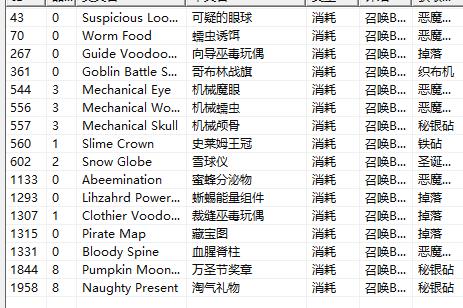 泰拉瑞亚全物品id,泰拉瑞亚全物品ID一览，快速查找攻略