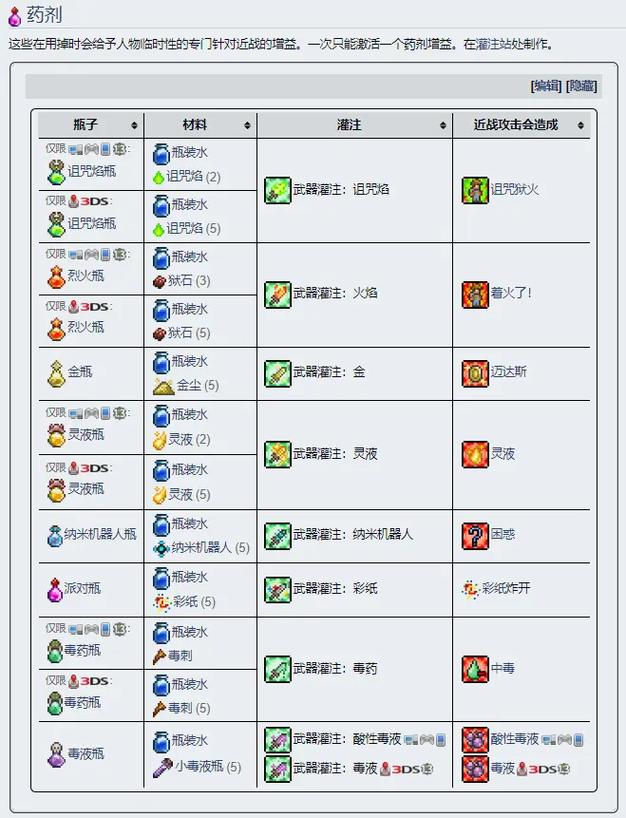 泰拉瑞亚药水id表,泰拉瑞亚药水ID大全，快速查询攻略