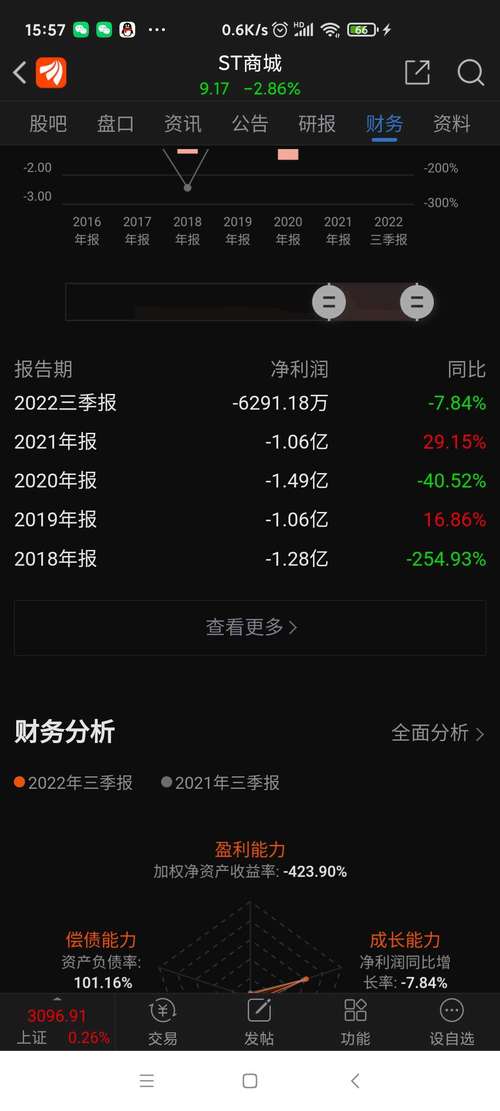 600306股票行情,600306股票分析：最新行情解读