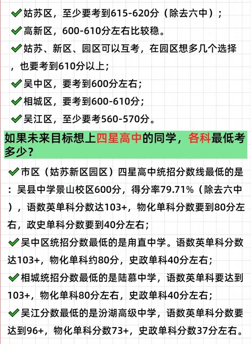 七年级各科目分数,七年级科目分数盘点，满分攻略！