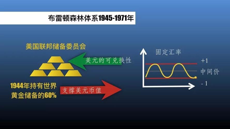 布雷顿森林体系的主要内容包括,布雷顿森林体系核心内容解析