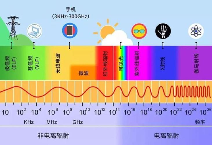 常见的非电离辐射有哪些,常见非电离辐射种类盘点