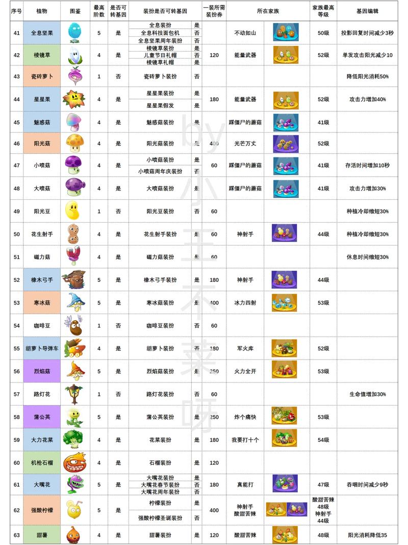 植物大战植物大战僵尸,植物大战僵尸攻略大全解析