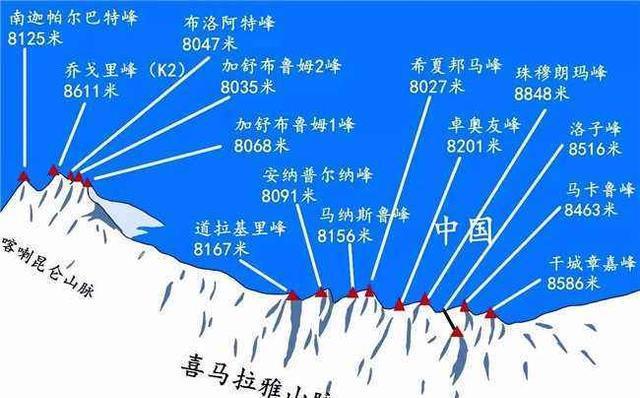 珠穆朗玛峰山脉在中国的哪里,珠穆朗玛峰山脉中国位置揭晓