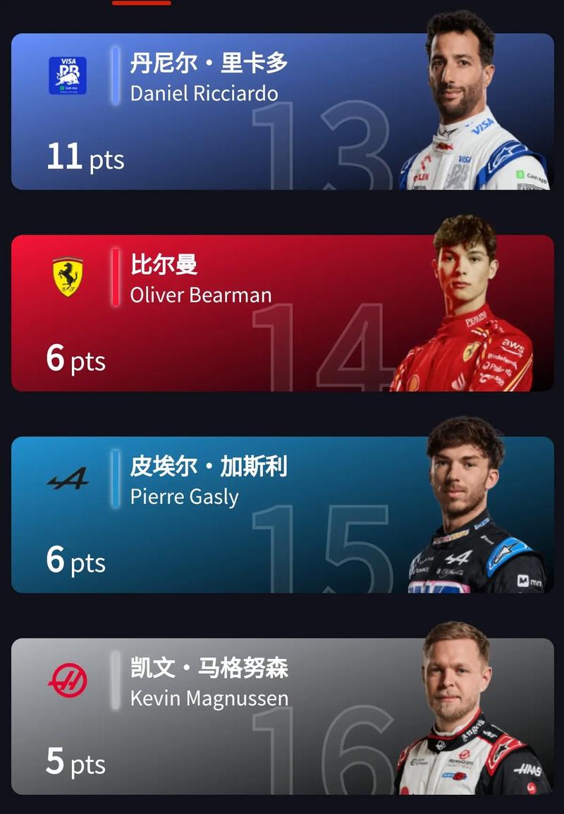 f1赛车手排名世界,F1赛车手全球排名TOP榜