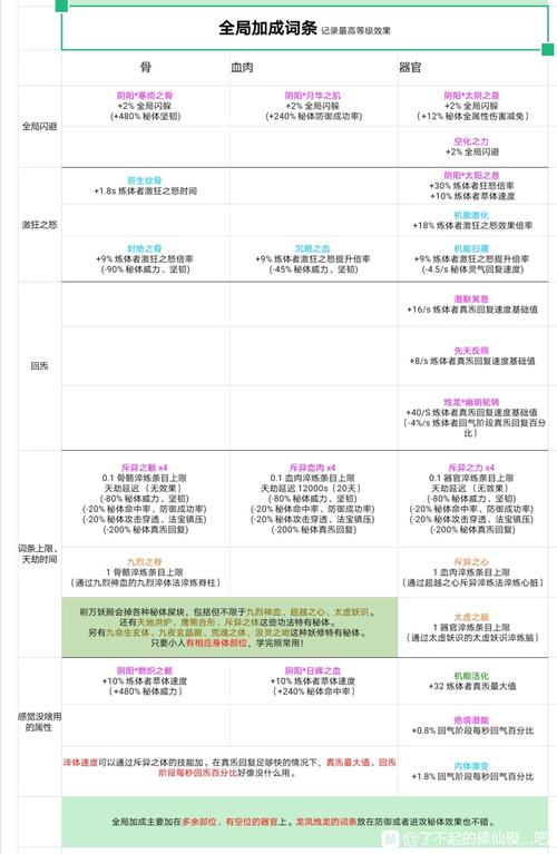 了不起的修仙模拟器体修功法获得方法一览,修仙模拟器体修功法获取攻略大全