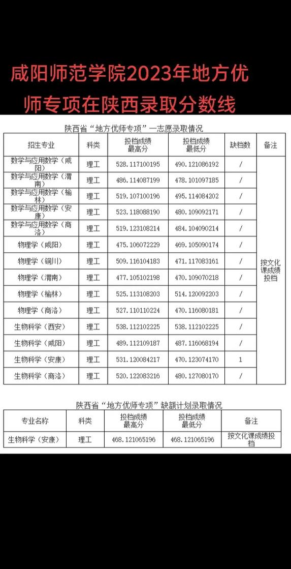 地方优师专项报考条件,地方优师专项报考条件详解