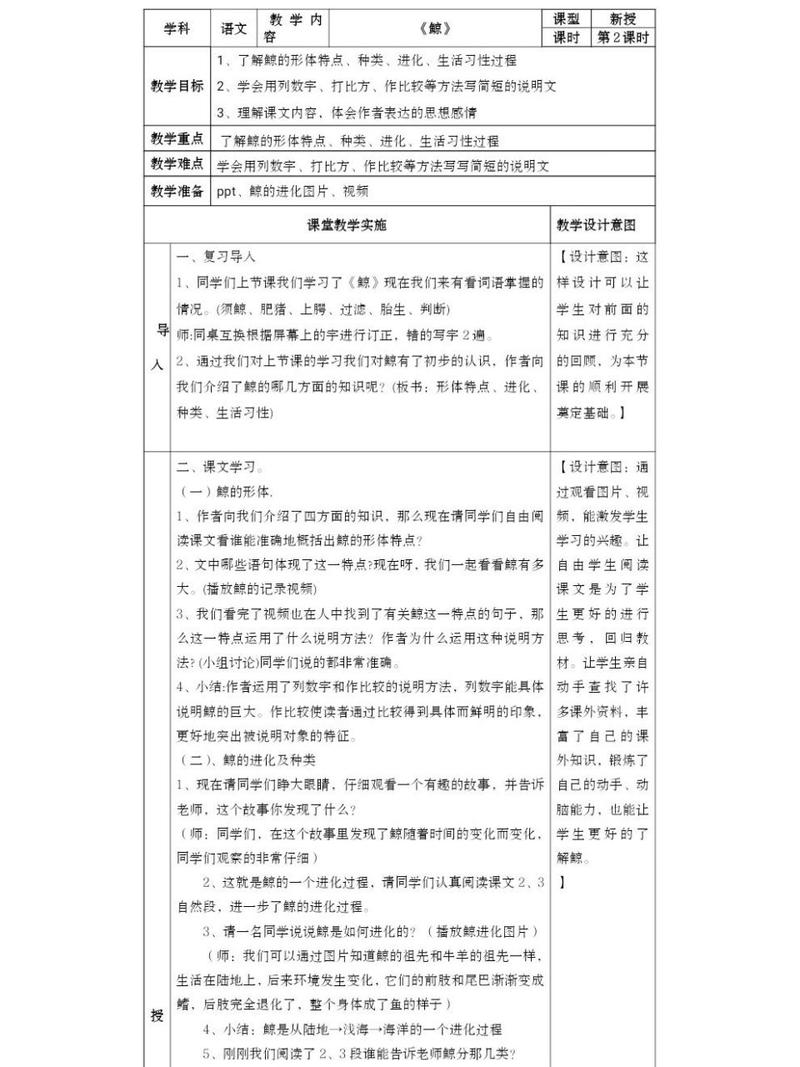 小学语文课型分为哪几类,小学语文课型分类大全