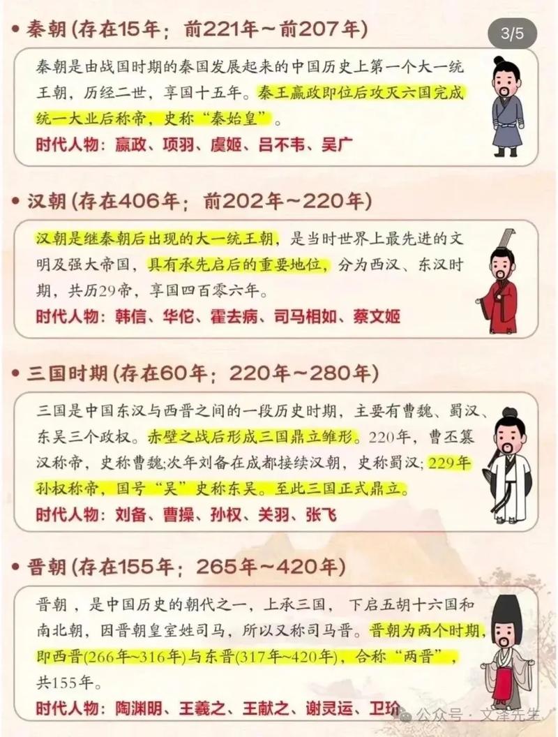 尧舜禹夏商周春秋战国顺口溜,尧舜禹至战国：中华五千年历史顺口溜