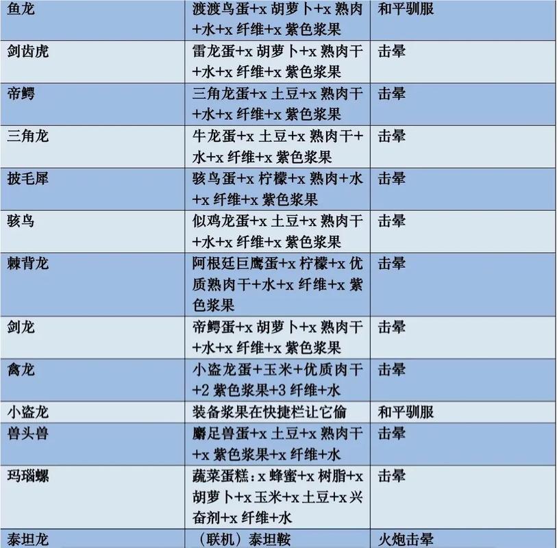 方舟生存进化染料配方大全,方舟生存染料配方攻略大全