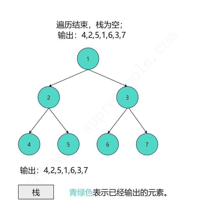 森林转化为二叉树,森林转二叉树：高效数据结构解析