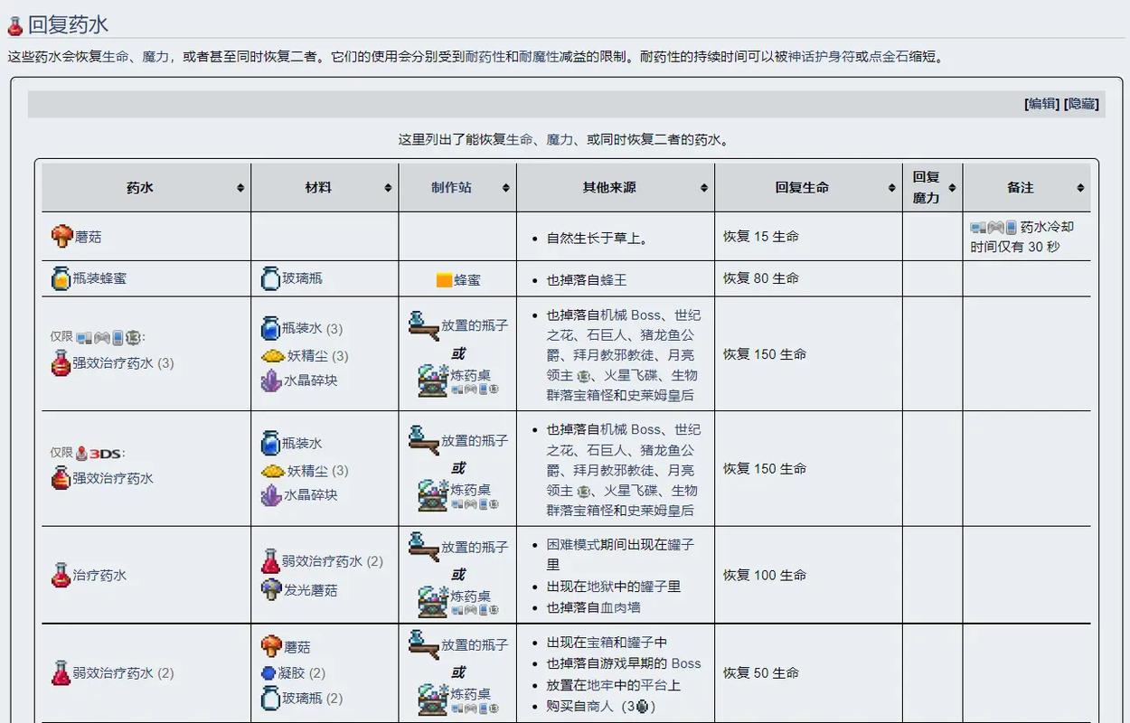 泰拉瑞亚箭术药水怎么合成,泰拉瑞亚箭术药水合成攻略