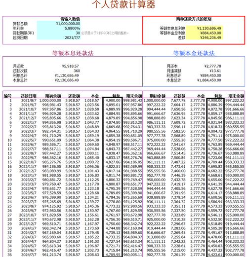 等额本息和等额本金有啥区别,等额本息VS等额本金区别揭秘