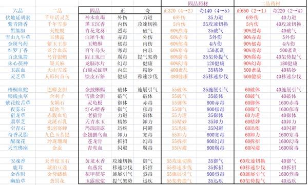 觅长生化神需要的功法和丹药,觅长生化神：必备功法与丹药推荐