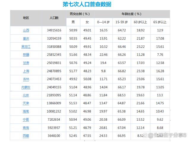 nga人口普查,NGA人口普查数据大揭秘