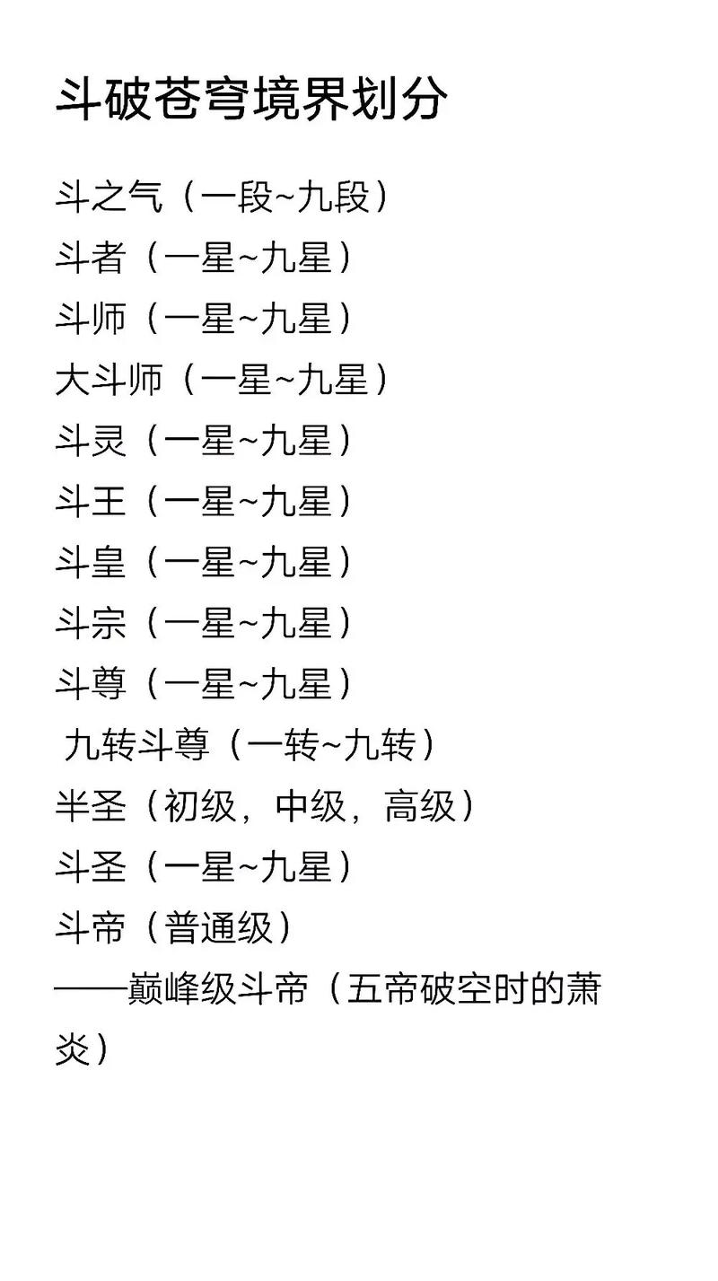 斗破苍穹等级划分表,《斗破苍穹》详细等级划分一览表