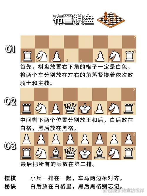 国际象棋游戏,国际象棋游戏教程：入门与提升技巧