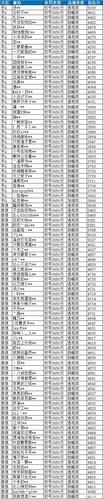 和平精英名字大全,和平精英热门昵称盘点，快速找到你的专属名字