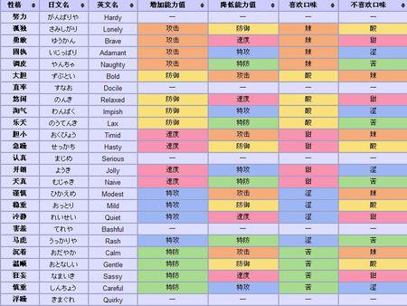 口袋妖怪漆黑的魅影金手指代码,漆黑魅影金手指代码全解析