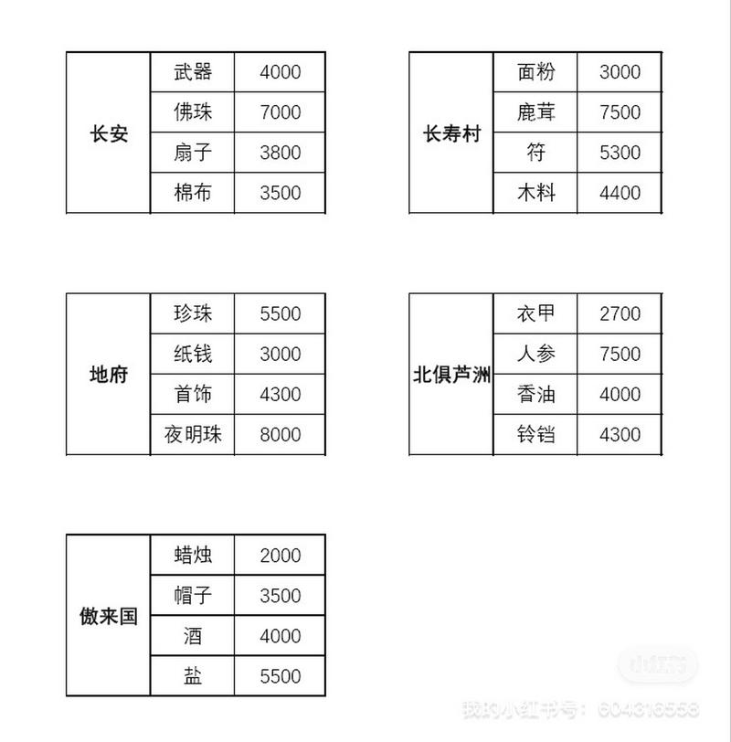 梦幻西游跑商攻略,梦幻西游跑商必看攻略，高效赚钱技巧