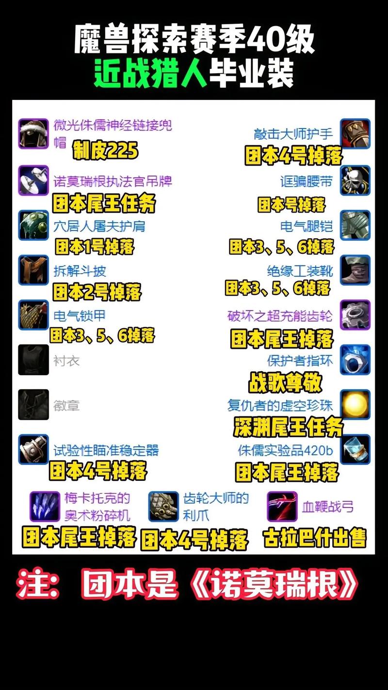 魔兽世界装备升级,魔兽世界装备升级攻略全解析