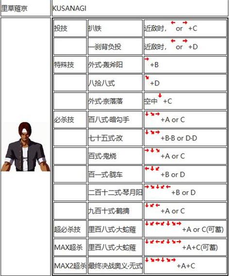 拳王2002,拳王2002游戏攻略大全