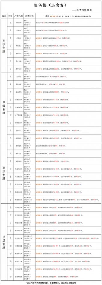 天龙八部怀旧版官网,《天龙八部怀旧版官网》攻略大全