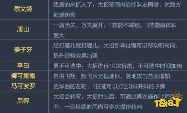 王者荣耀觉醒之战,王者荣耀觉醒之战攻略汇总