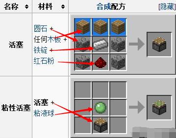 我的世界活塞,Minecraft活塞使用攻略详解