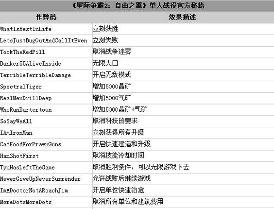 星际争霸2 国服,星际争霸2国服攻略全解析