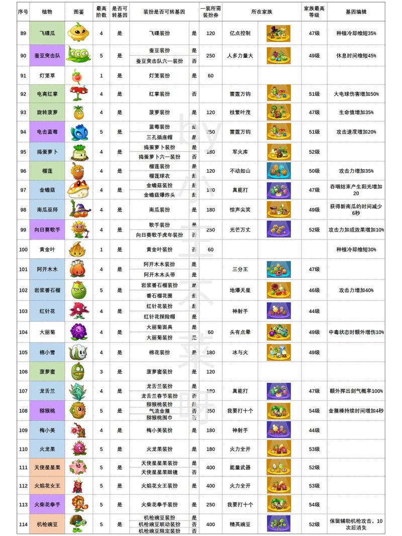 植物大战僵尸2中文破解,植物大战僵尸2中文版破解攻略