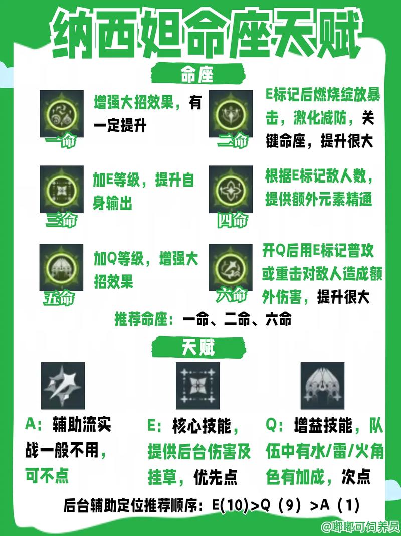 原神纳西妲培养攻略,原神纳西妲培养攻略全解析