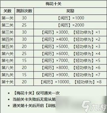 烟雨江湖大雪山支线任务大全支线任务汇总,烟雨江湖大雪山支线汇总大全