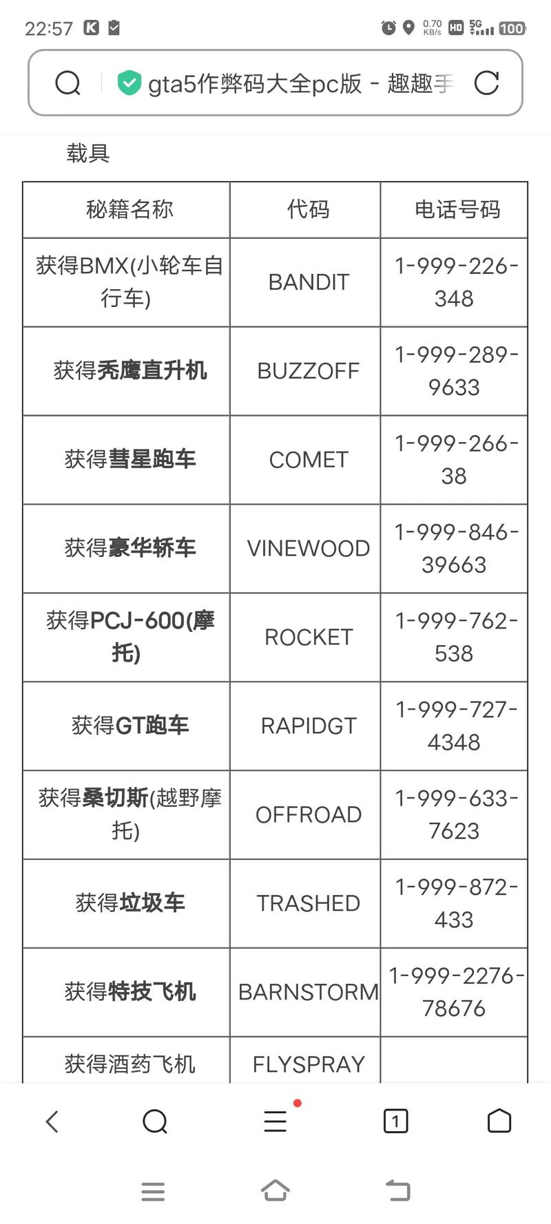 侠盗猎车手3作弊码大全下载,GTA5作弊码大全免费下载