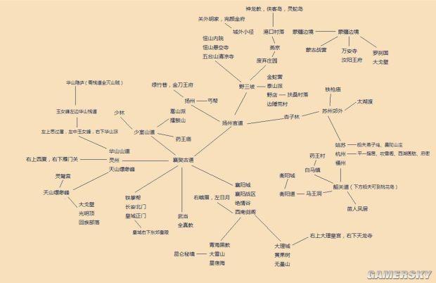 金庸群侠传5全攻略,金庸群侠传5攻略大全，必看秘籍！