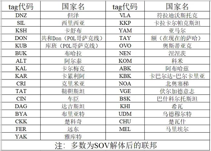 钢铁雄心4德国国家代码,钢铁雄心4德国代码攻略分享