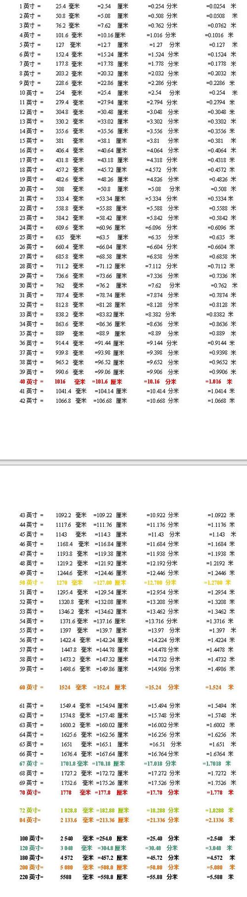 二十英寸是多少厘米,20英寸换算成厘米，速查表！