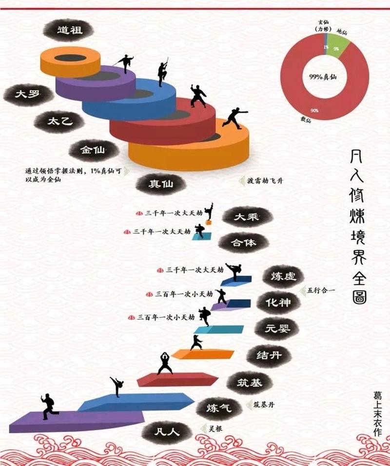 道家修炼的境界划分,道家修炼境界深度解析