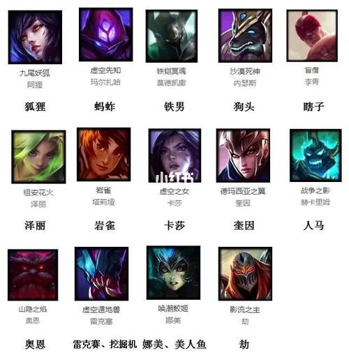 lol全英雄名称165个,LOL全英雄名单大揭秘：165位英雄一览