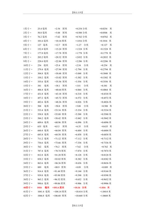 6.25英寸是多少厘米,25英寸换算成厘米教程