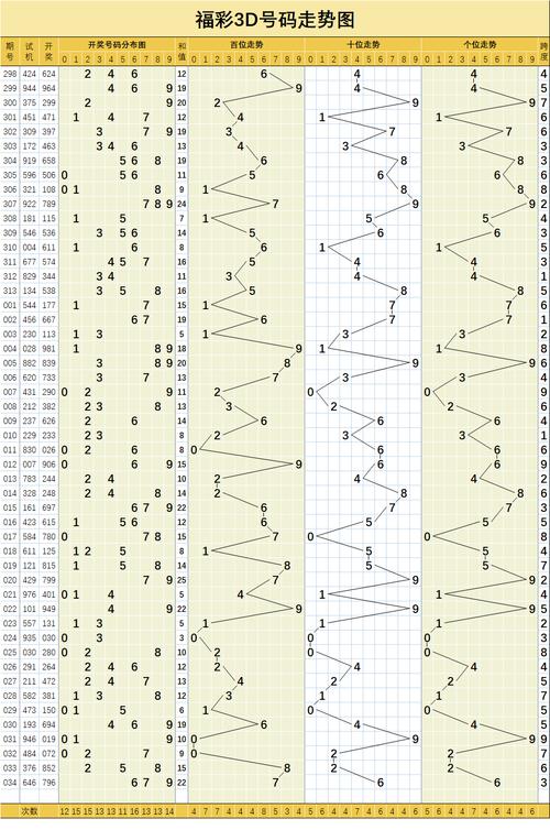 3d开奖结果3d走势图,“3D开奖结果走势分析图”