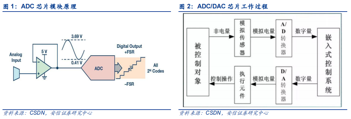 adc是指什么,ADC全解：揭秘自动防御系统