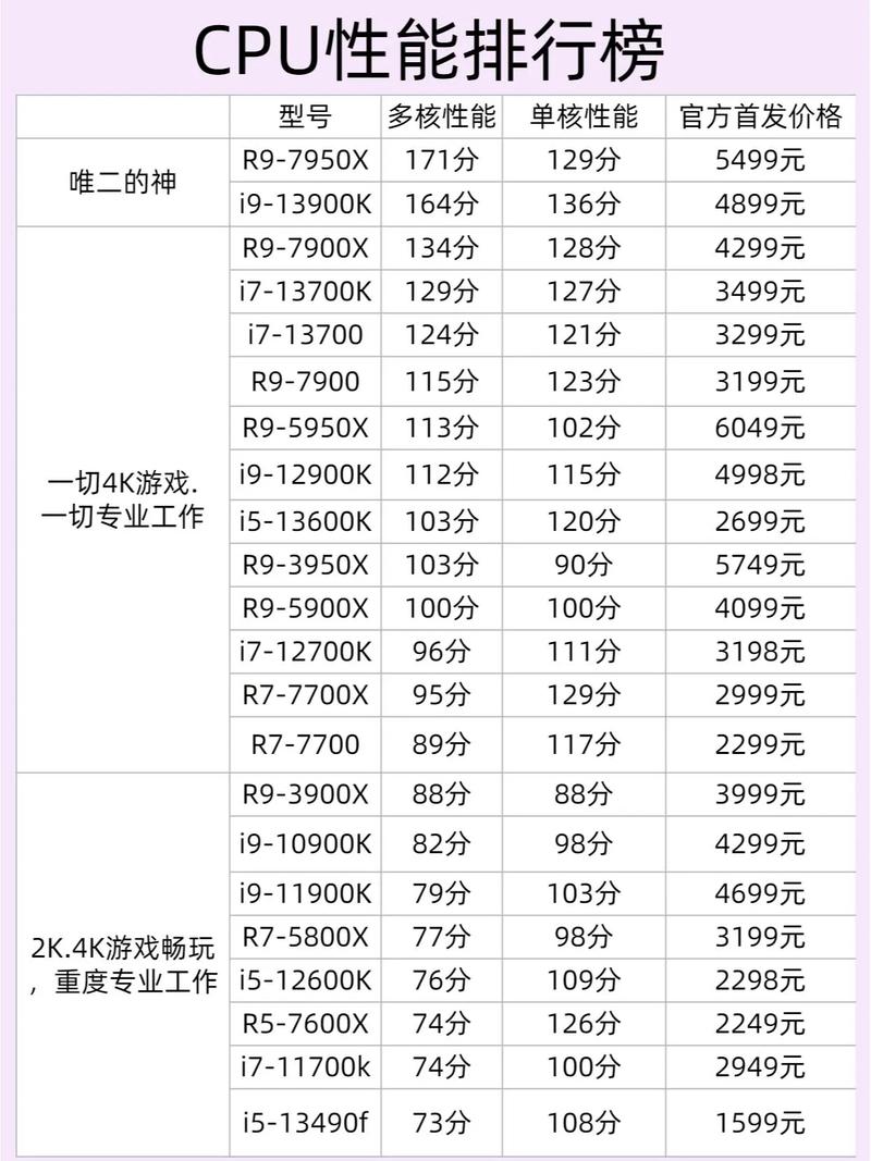 酷睿处理器排名,酷睿处理器排名：2023最新排行揭晓