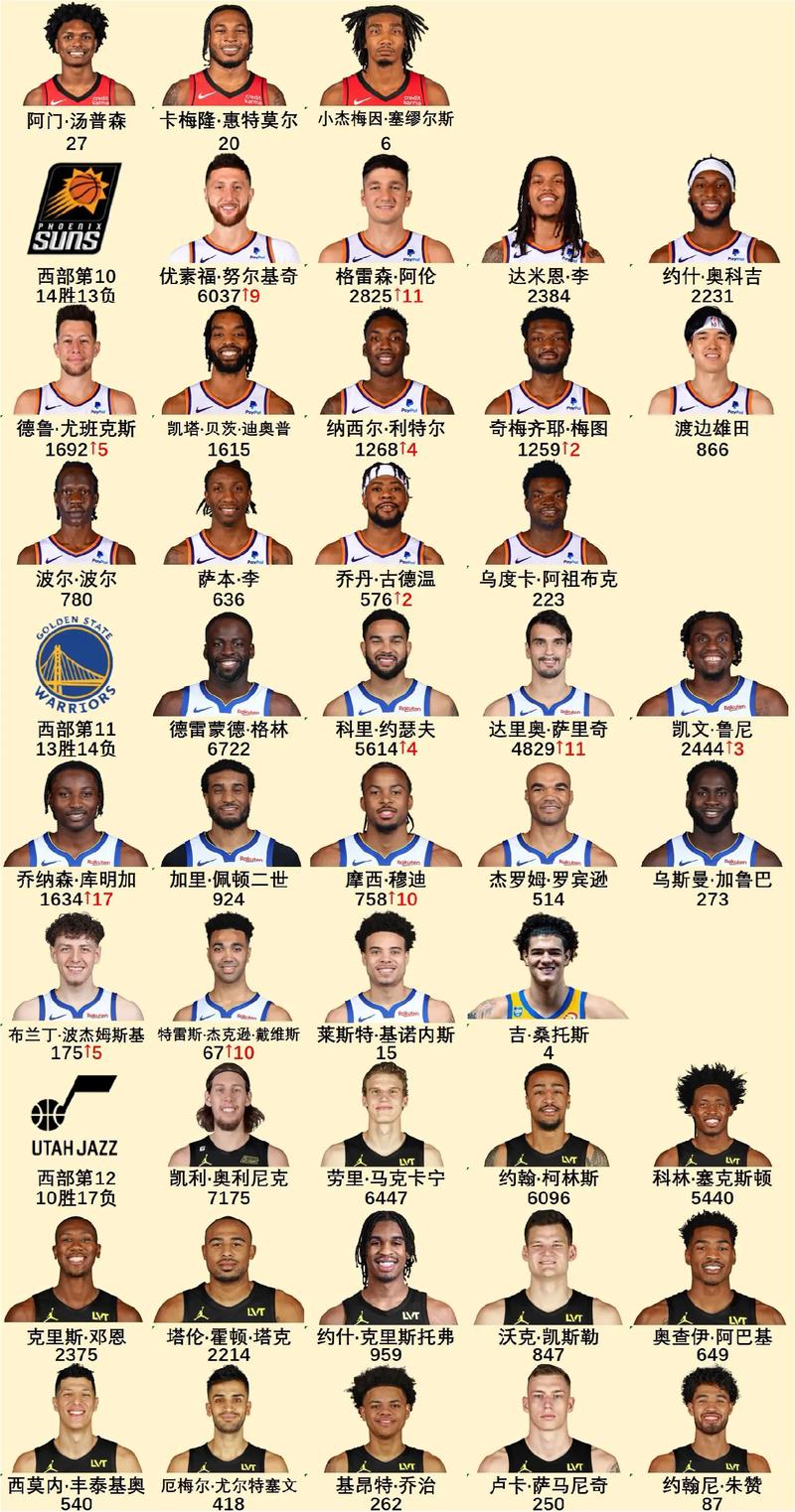 nba最强球员,NBA历史最强球员盘点！