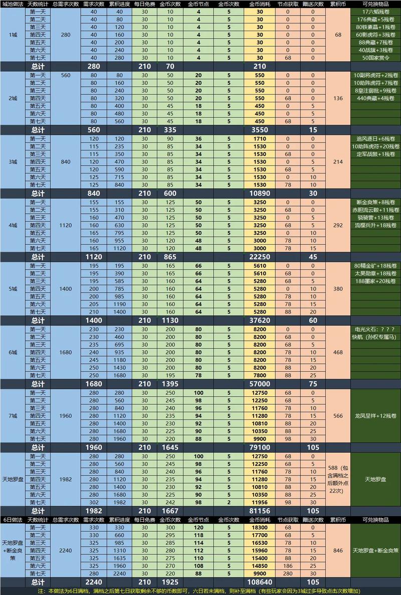 攻城掠地手游,攻城掠地手游攻略，快速登顶秘籍