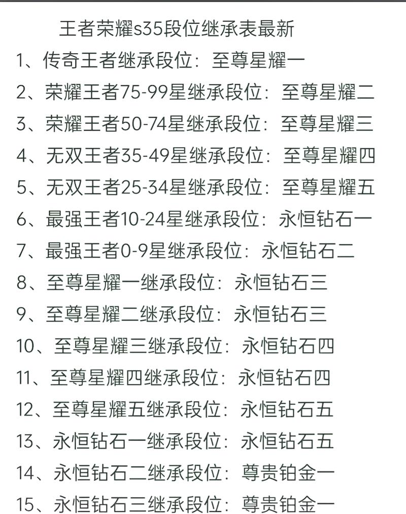 王者荣耀段位继承,王者荣耀段位继承大解析