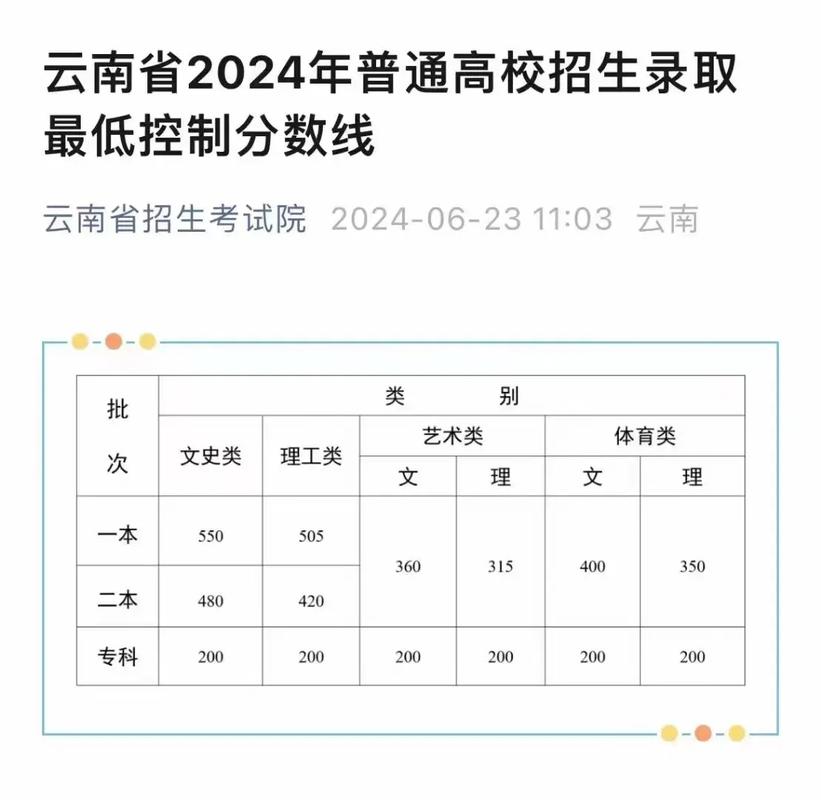 高考成绩排名,高考成绩排名发布，速看你的排名！